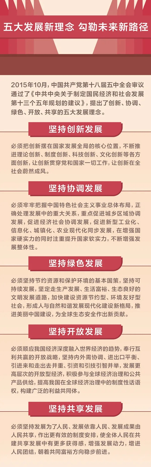 体系化学理化研究阐释| 经济发展理念的创新和突破