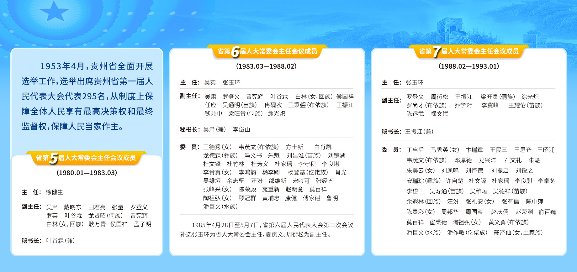 5-7届名单.jpg