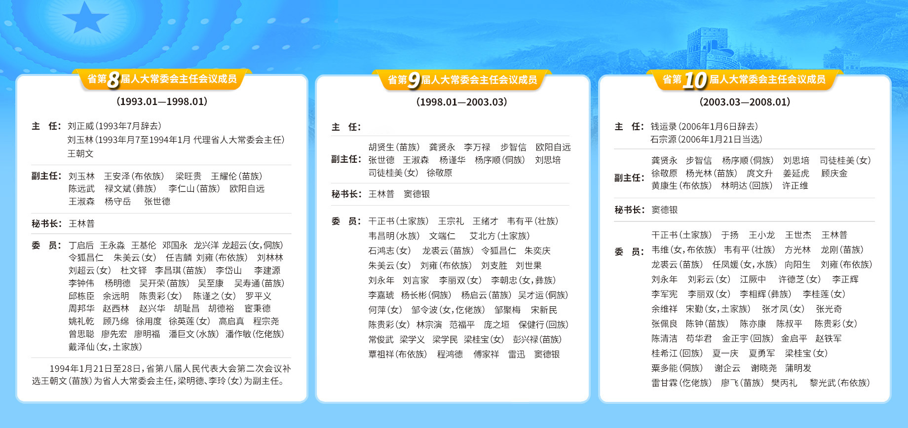 历届人大常委会主任会议成员02.jpg
