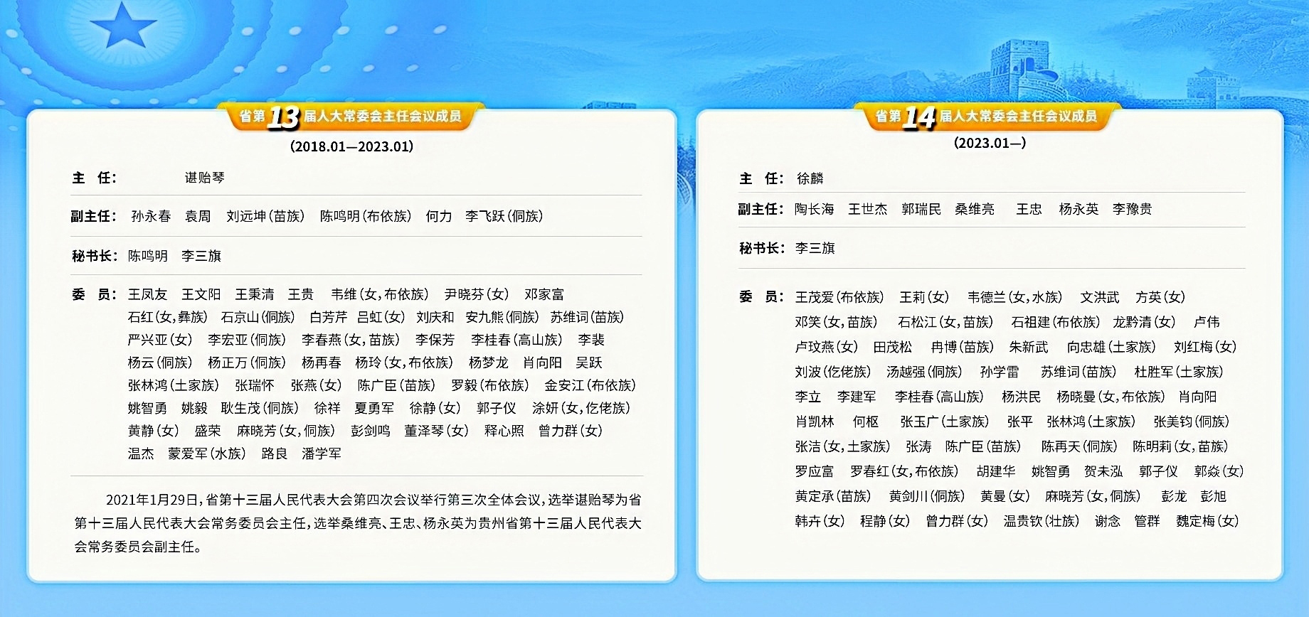 历届人大常委会主任会议成员04（新.jpg